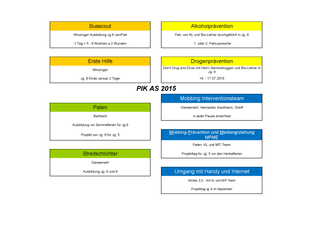 Das PIK AS Konzept 2015